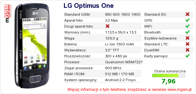 Dane telefonu LG Optimus One