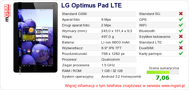 Dane telefonu LG Optimus Pad LTE