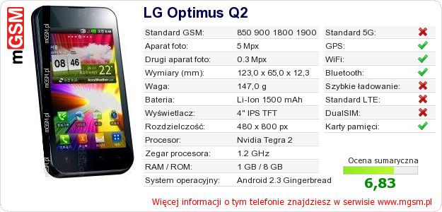 Dane telefonu LG Optimus Q2