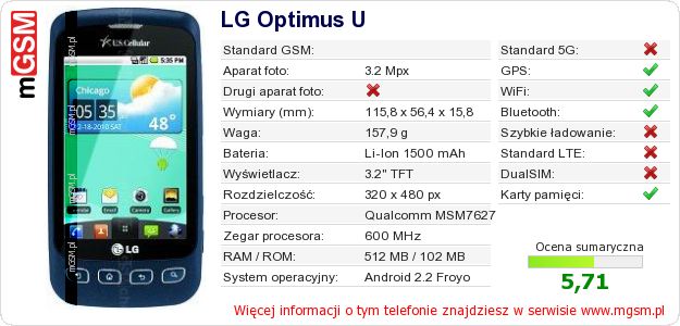 Dane telefonu LG Optimus U