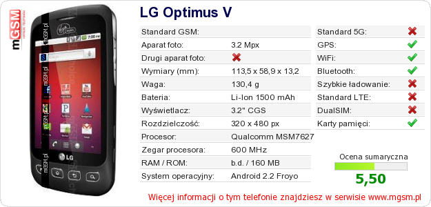 Dane telefonu LG Optimus V