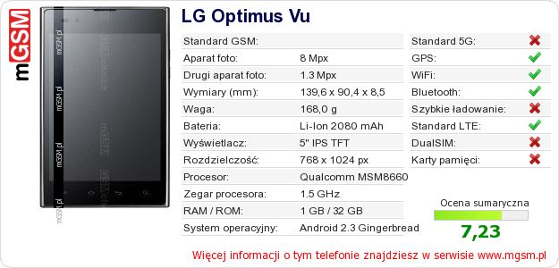 Dane telefonu LG Optimus Vu