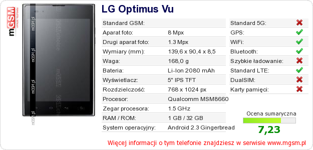 Dane telefonu LG Optimus Vu Dane telefonu LG Optimus Vu