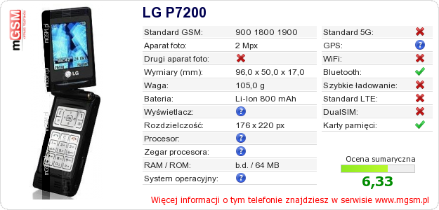 Dane telefonu LG P7200