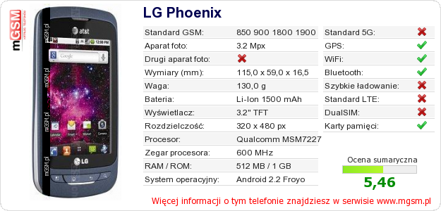 Dane telefonu LG Phoenix Dane telefonu LG Phoenix