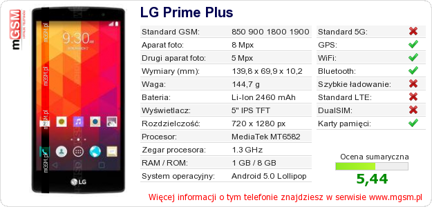 Dane telefonu LG Prime Plus