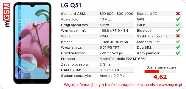 Dane telefonu LG Q51
