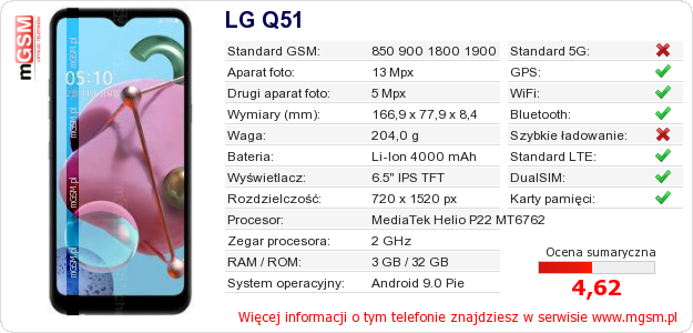 Dane telefonu LG Q51 Dane telefonu LG Q51