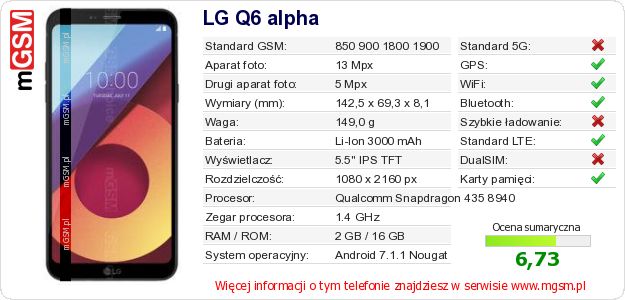 Dane telefonu LG Q6 alpha