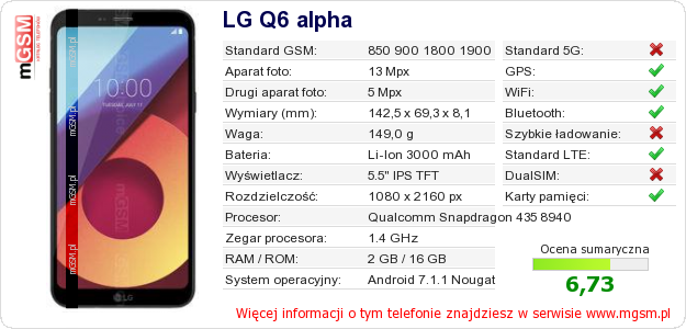 Dane telefonu LG Q6 alpha