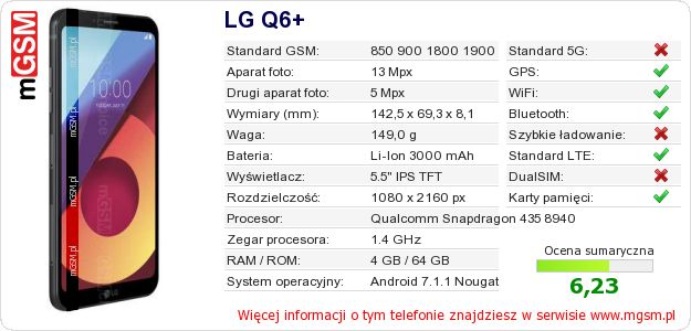 Dane telefonu LG Q6+ Dane telefonu LG Q6+
