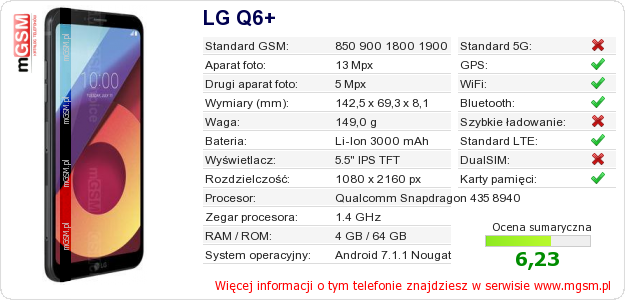 Dane telefonu LG Q6+