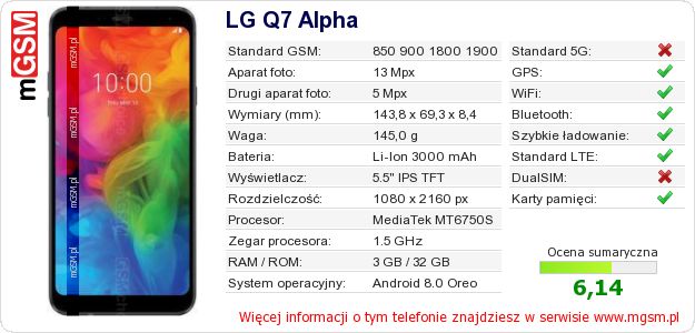 Dane telefonu LG Q7 Alpha