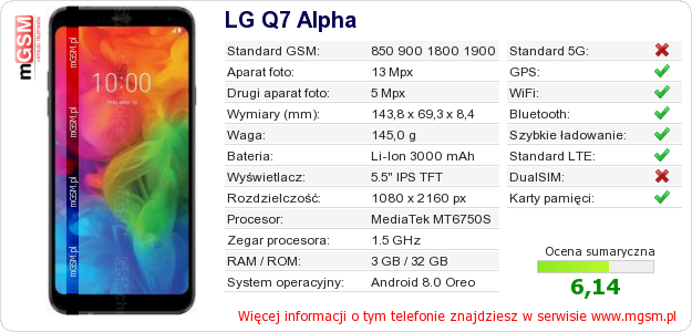 Dane telefonu LG Q7 Alpha