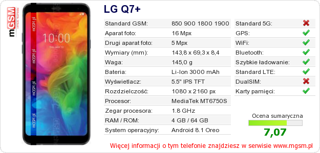 Dane telefonu LG Q7+
