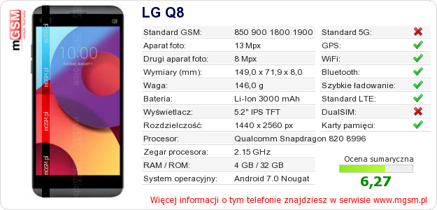 Dane telefonu LG Q8 Dane telefonu LG Q8
