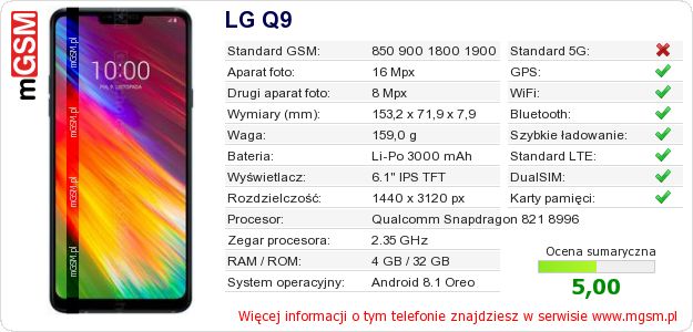 Dane telefonu LG Q9 Dane telefonu LG Q9