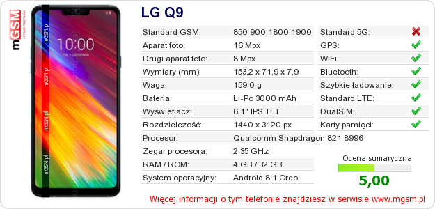 Dane telefonu LG Q9