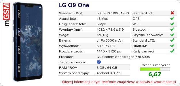 Dane telefonu LG Q9 One Dane telefonu LG Q9 One