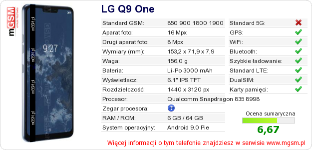 Dane telefonu LG Q9 One