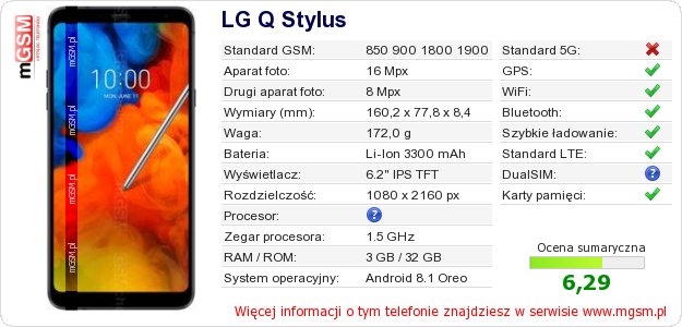 Dane telefonu LG Q Stylus