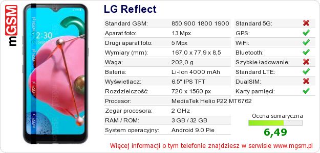 Dane telefonu LG Reflect Dane telefonu LG Reflect