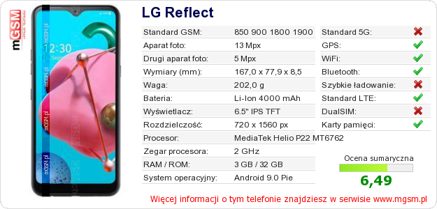 Dane telefonu LG Reflect
