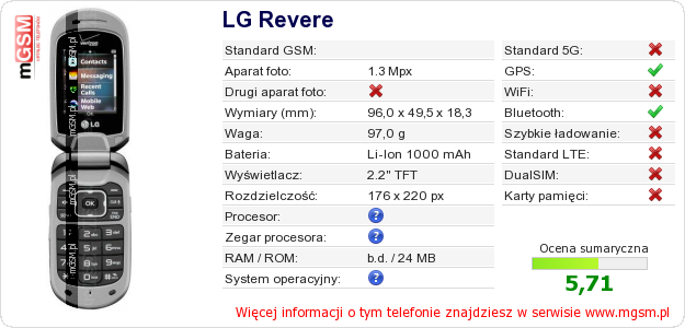 Dane telefonu LG Revere