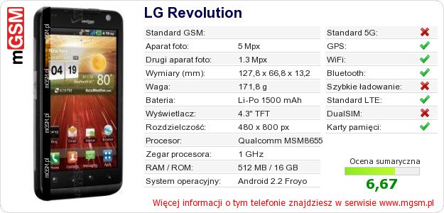 Dane telefonu LG Revolution