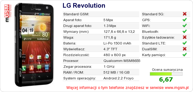 Dane telefonu LG Revolution