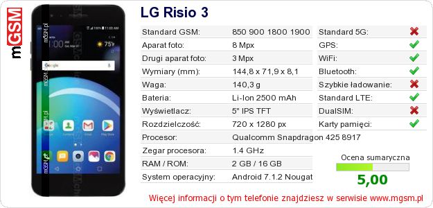 Dane telefonu LG Risio 3