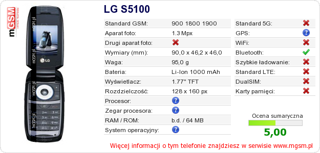 Dane telefonu LG S5100 Dane telefonu LG S5100