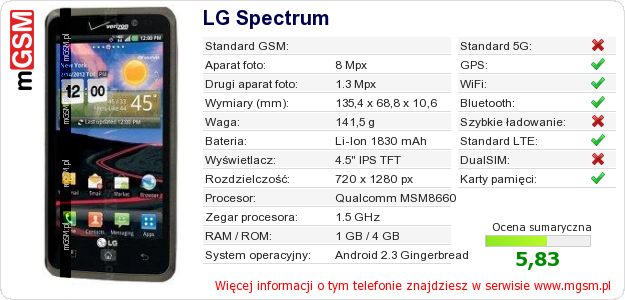 Dane telefonu LG Spectrum