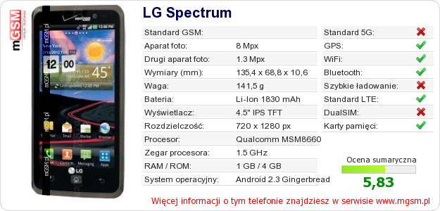 Dane telefonu LG Spectrum
