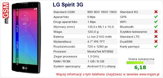 Dane telefonu LG Spirit 3G