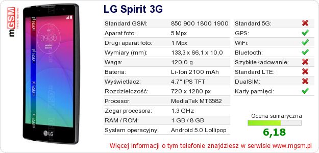 Dane telefonu LG Spirit 3G