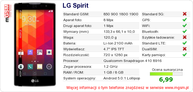 Dane telefonu LG Spirit Dane telefonu LG Spirit