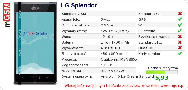 Dane telefonu LG Splendor Dane telefonu LG Splendor