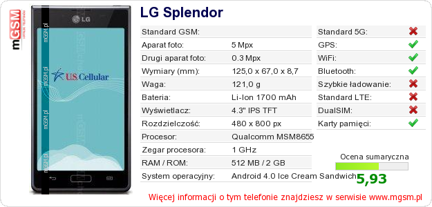 Dane telefonu LG Splendor