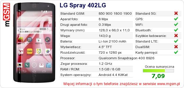 Dane telefonu LG Spray 402LG