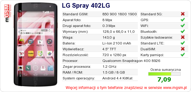 Dane telefonu LG Spray 402LG