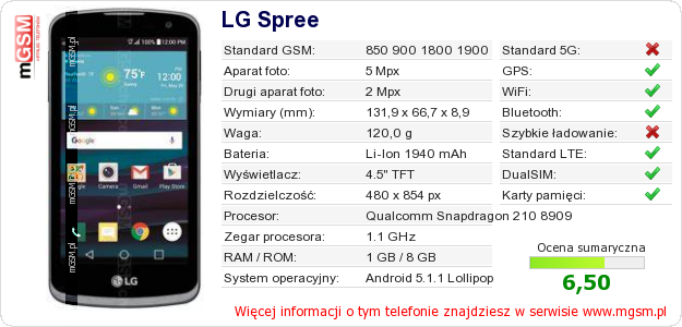 Dane telefonu LG Spree