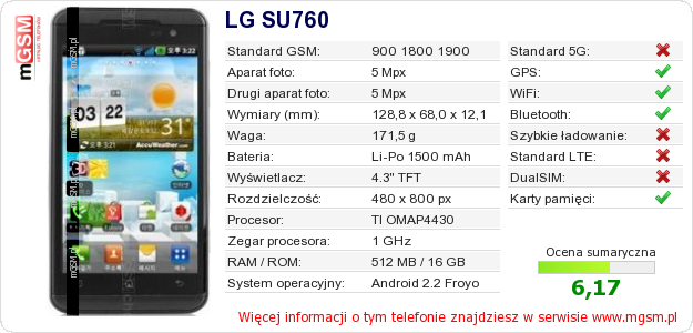 Dane telefonu LG SU760