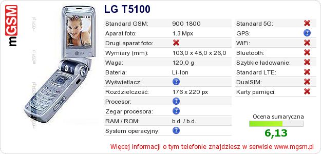 Dane telefonu LG T5100
