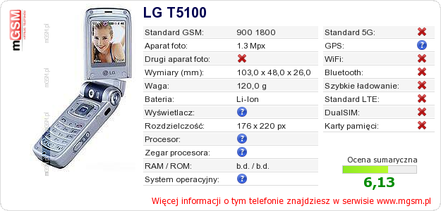 Dane telefonu LG T5100