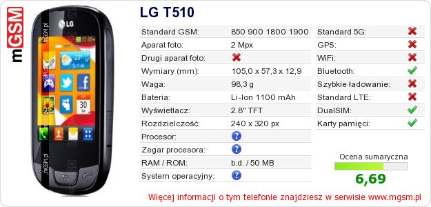 Dane telefonu LG T510