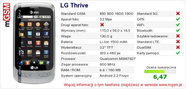 Dane telefonu LG Thrive Dane telefonu LG Thrive