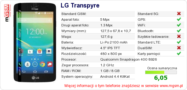 Dane telefonu LG Transpyre