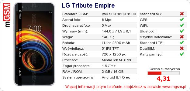 Dane telefonu LG Tribute Empire Dane telefonu LG Tribute Empire