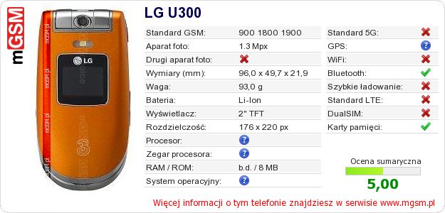 Dane telefonu LG U300